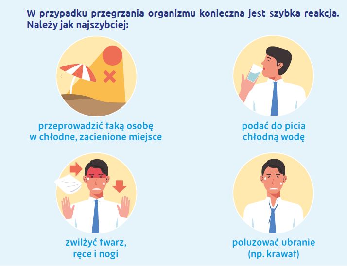 Na zdjęciu grafika jak chronić się przed upałami 
