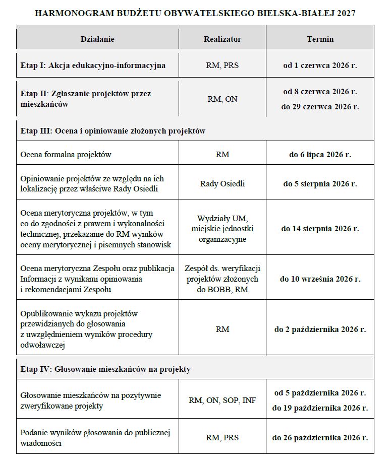 Na zdjęciu harmonogram Budżetu Obywatelskiego 