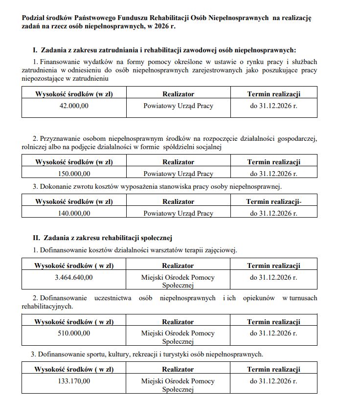 Na zdjęciu tabela środków PERFON