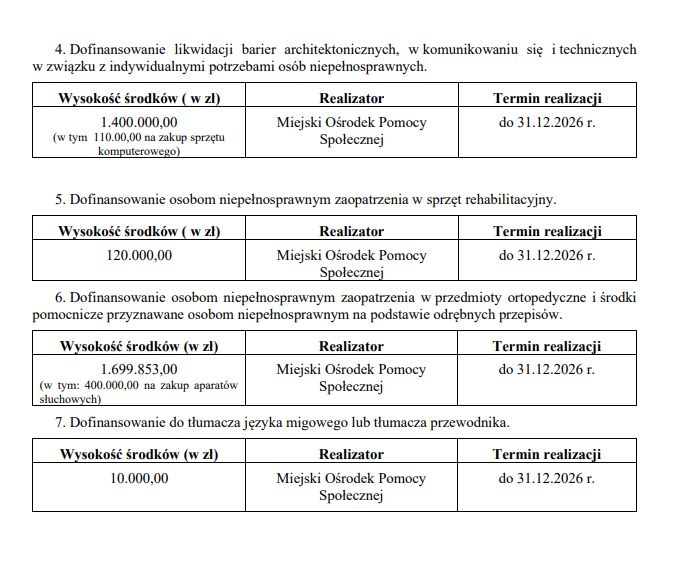 Na zdjęciu tabela środków PERFON